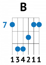 favpng_ukulele-guitar-chord-strum